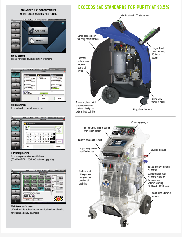 Mastercool COMMANDER2100 R134a Fully Automatic RRR Machine Arctic
